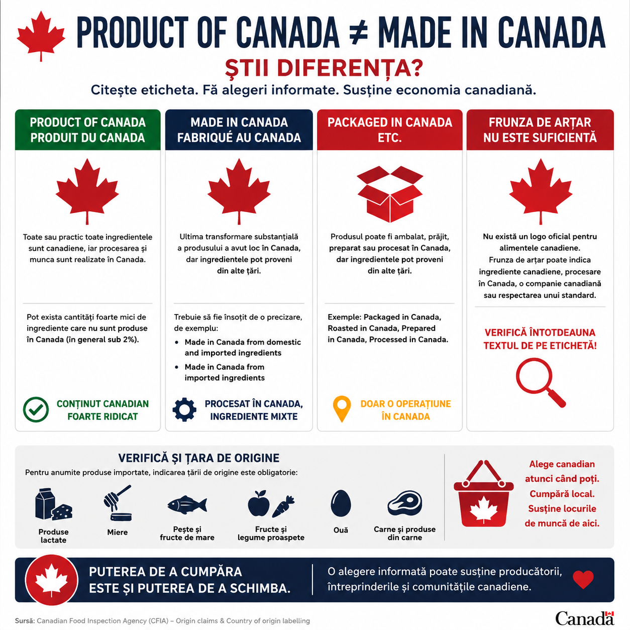Cum recunoști un produs cu adevărat canadian?